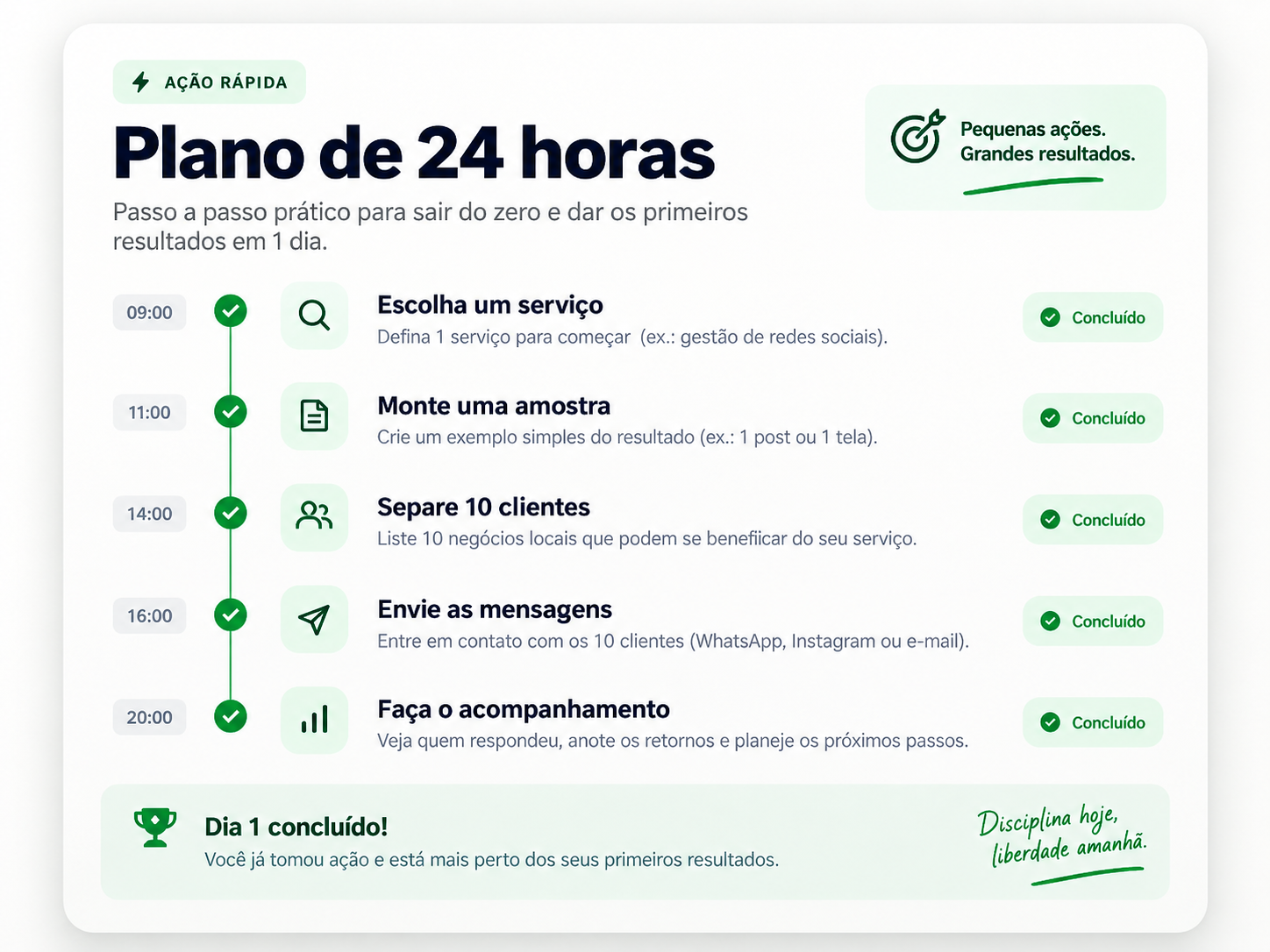 Exemplo do plano de ação de 24 horas com passo a passo